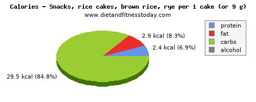 potassium, calories and nutritional content in rice cakes
